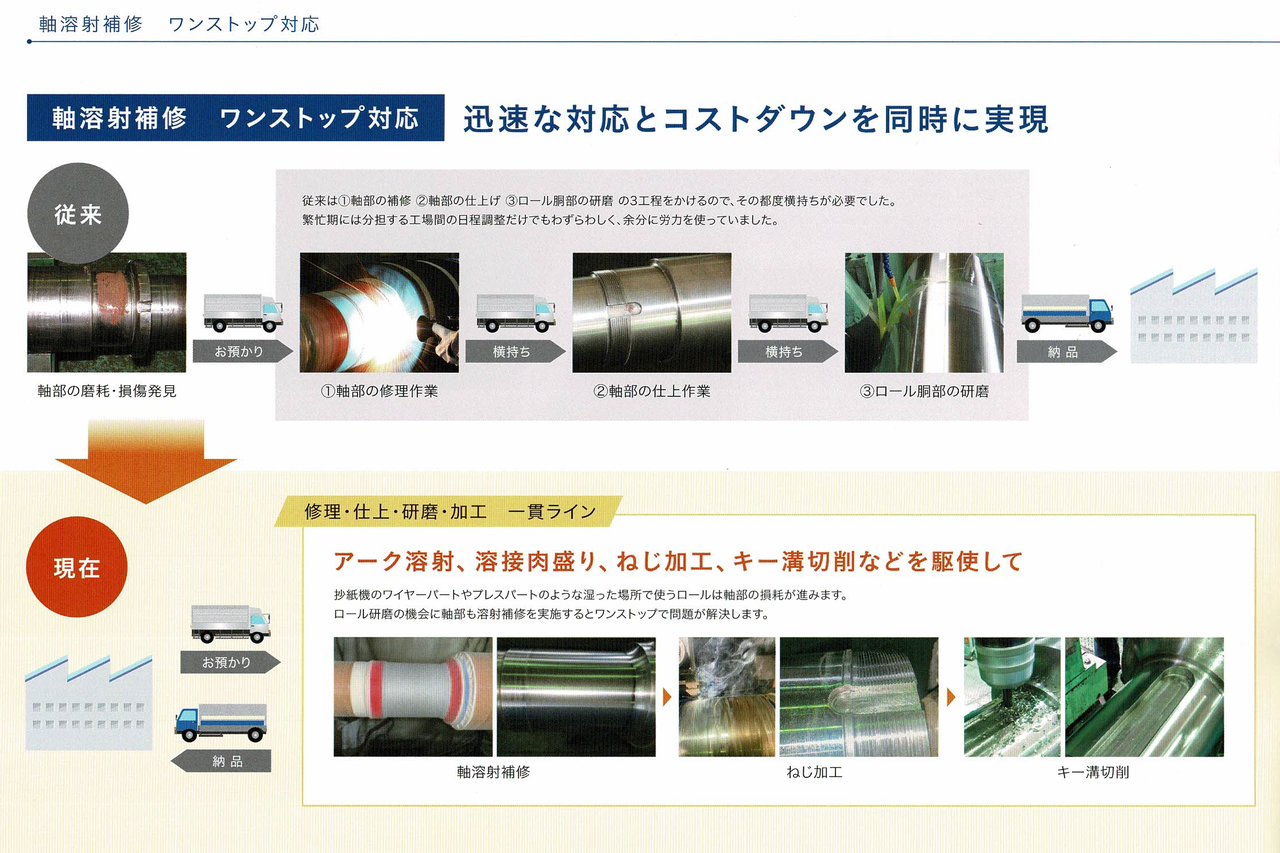 杉村製作所　福島工場の機能紹介（ワンストップ加工）